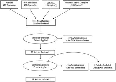 A topical review of the feasibility and reliability of ambulance-based telestroke